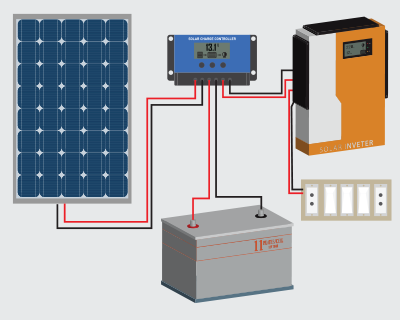 Solar Battery System Drawing